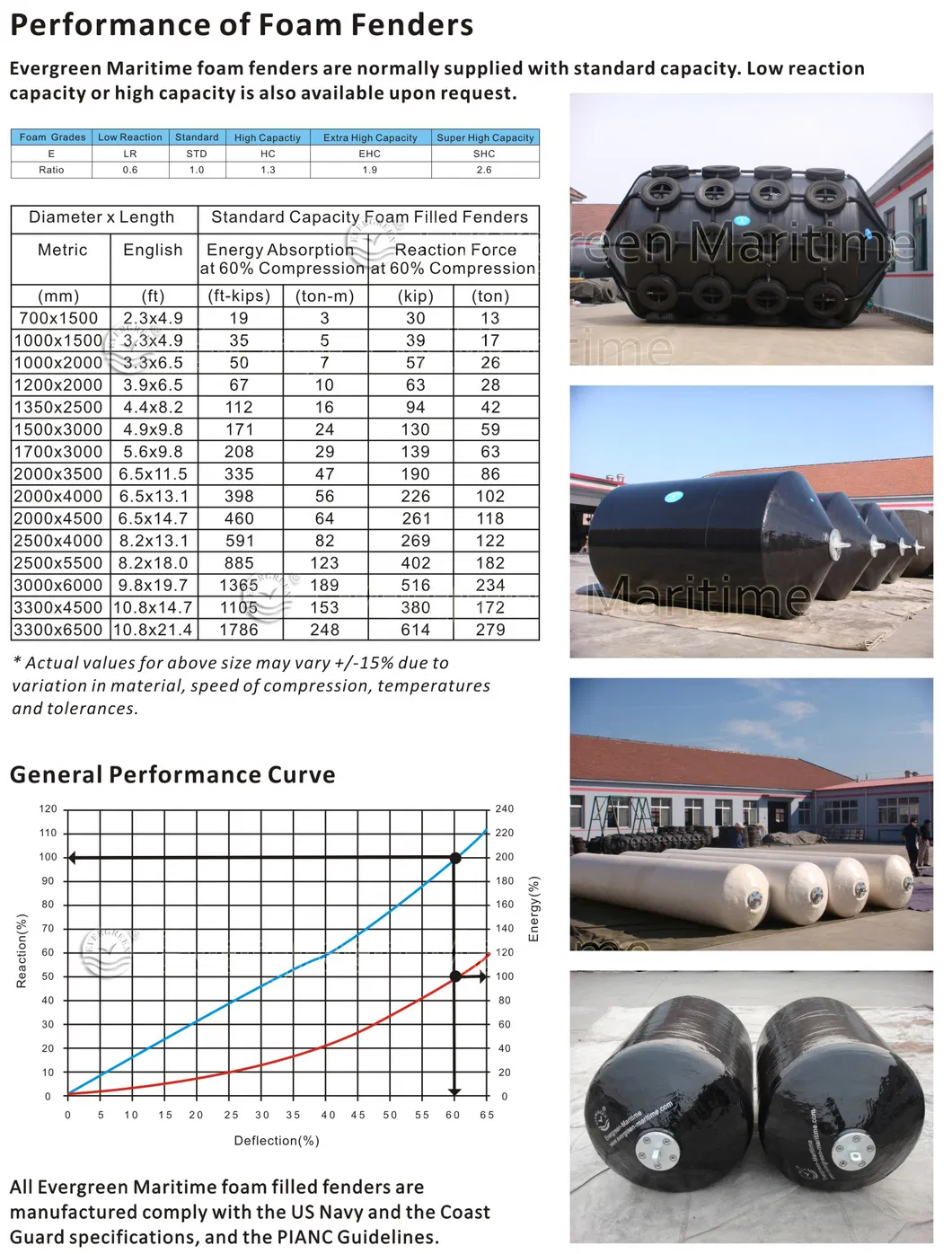 0.9m*1.5m Foam Filled Boat Fender