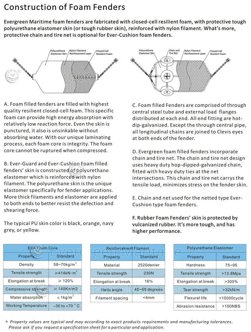 0.9m*1.5m Foam Filled Boat Fender
