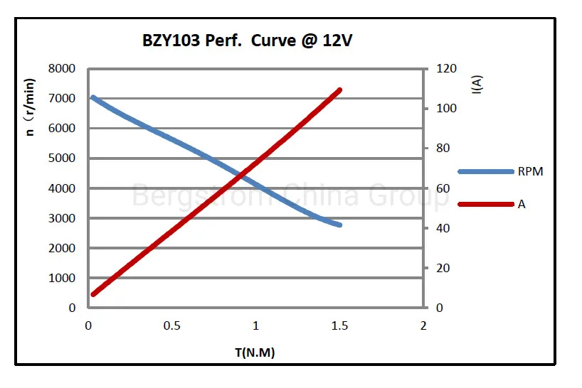 12V DC Outboard Engine Marine Motor Oil Pump Motor BZY103 -00