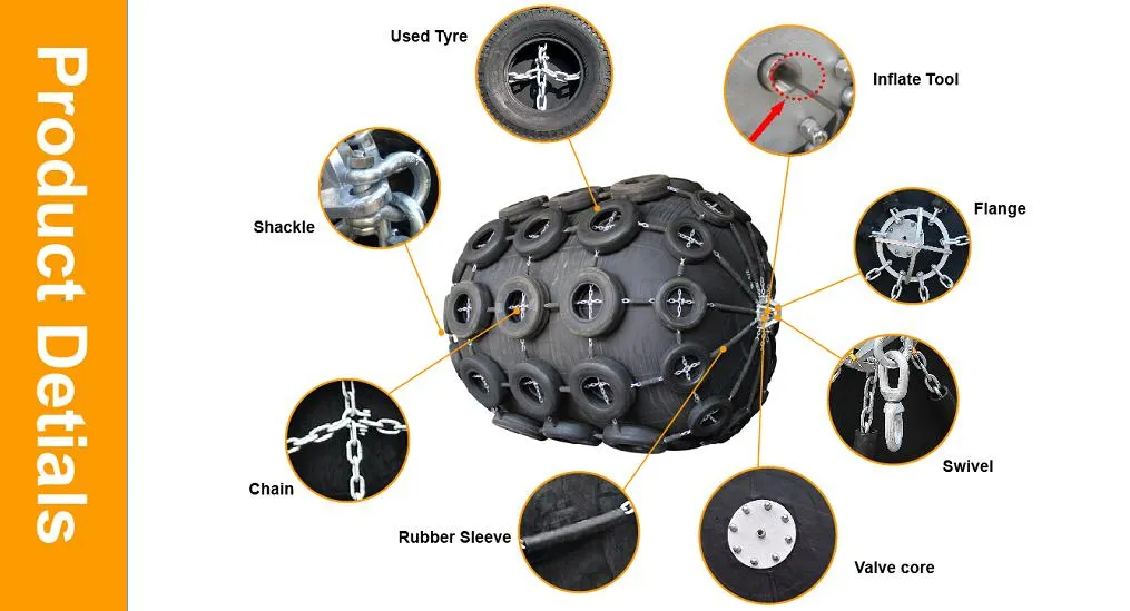 3.3*6.5m Pneumatic Fender for Sts Operation Project, Pneumatic Rubber Fender