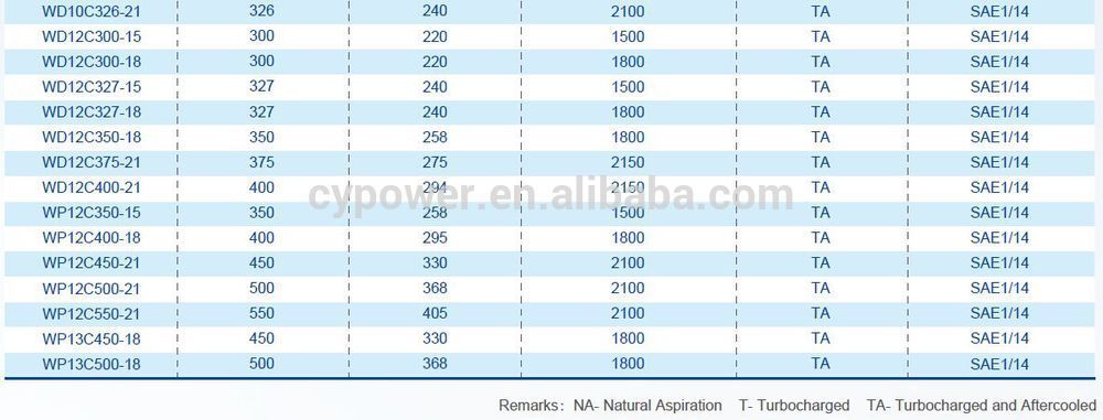 6 Cylinder Ship Diesel Engine Weichai Wp12 Marine Engine