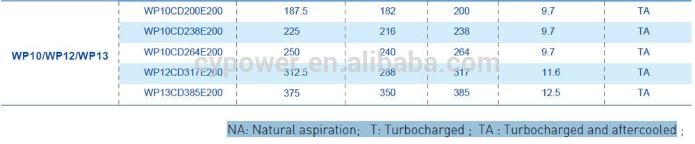 6 Cylinder Ship Diesel Engine Weichai Wp12 Marine Engine