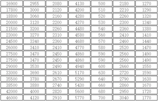 6450kg Nantong Marine Japan Light Weight Anchor Factory Price Lr