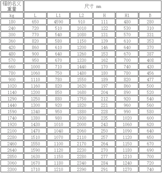 6450kg Nantong Marine Japan Light Weight Anchor Factory Price Lr