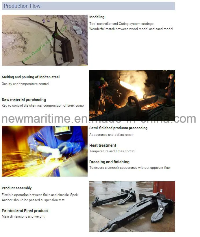 ABS/BV/Lr/Kr/Gl/Dnv/CCS Light Weight Marine Anchor