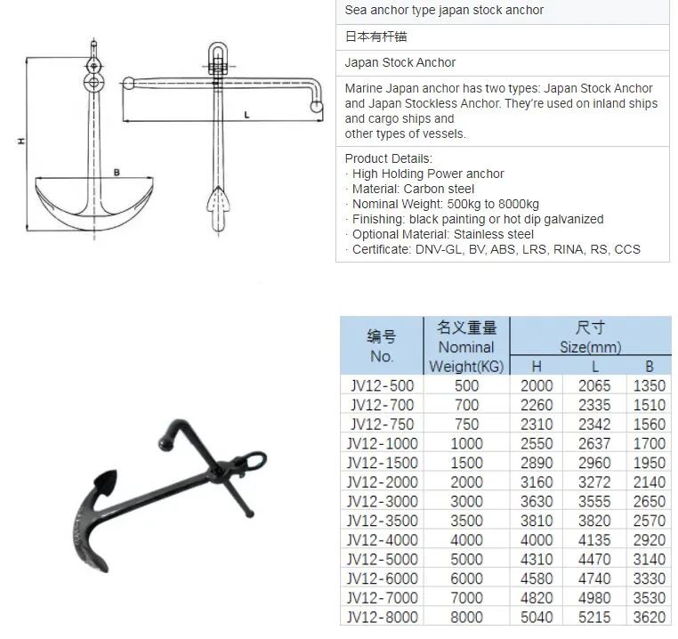 ABS Lr CCS Certificated Marine/Boat Japan Stock Anchor for Ship