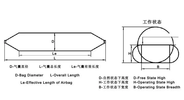 Sunhelm Quality 2.0m Diameter Ship Launching Airbag, Marine Airbag