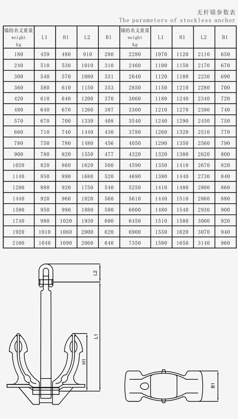 Competitive Price Durable Stockless Marine Anchor