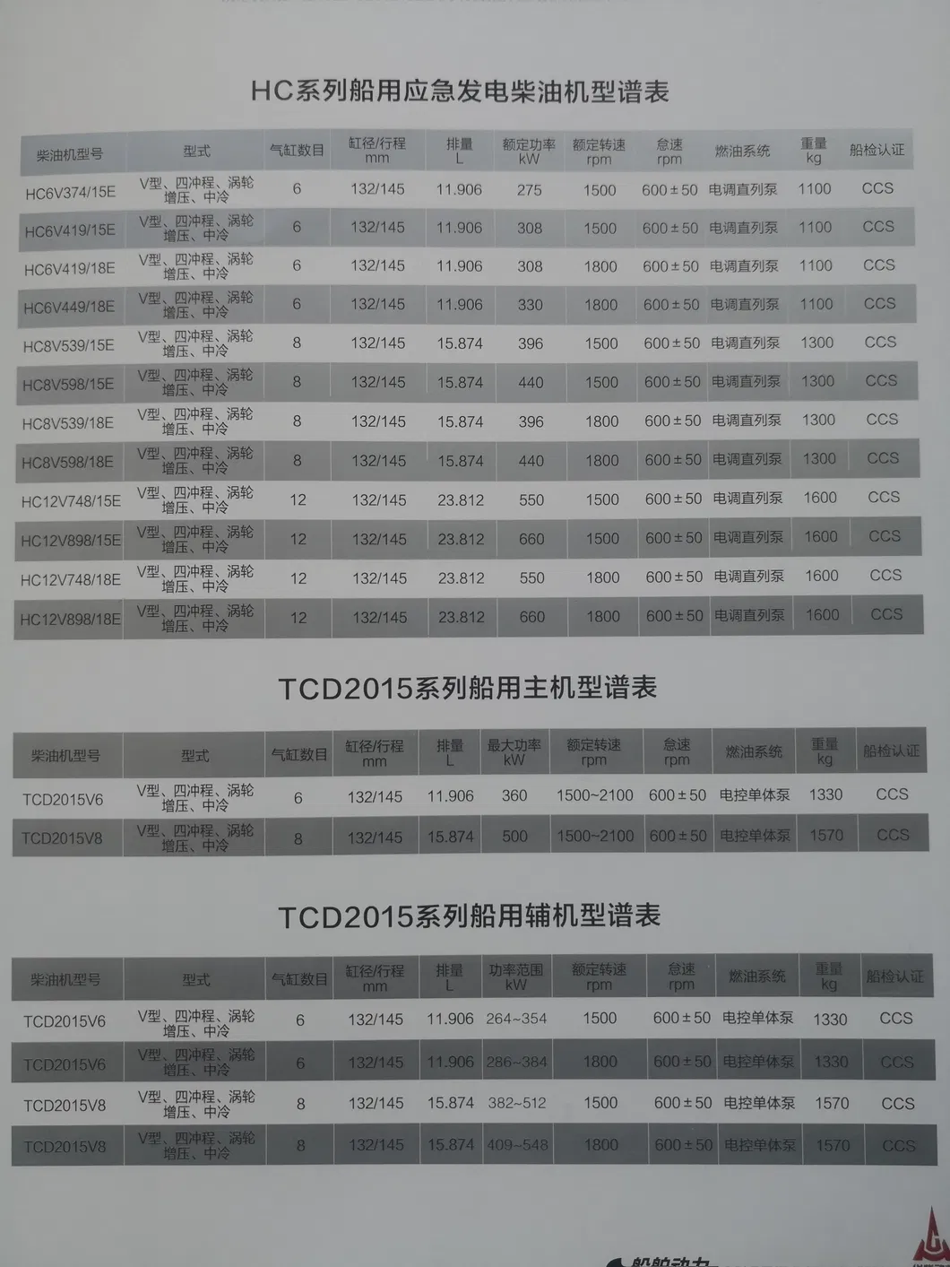Deutz Marine Engine Hc6V390 Hc6V420 Hc8V540 Hc8V580 Main Propulsion for Ship Boat