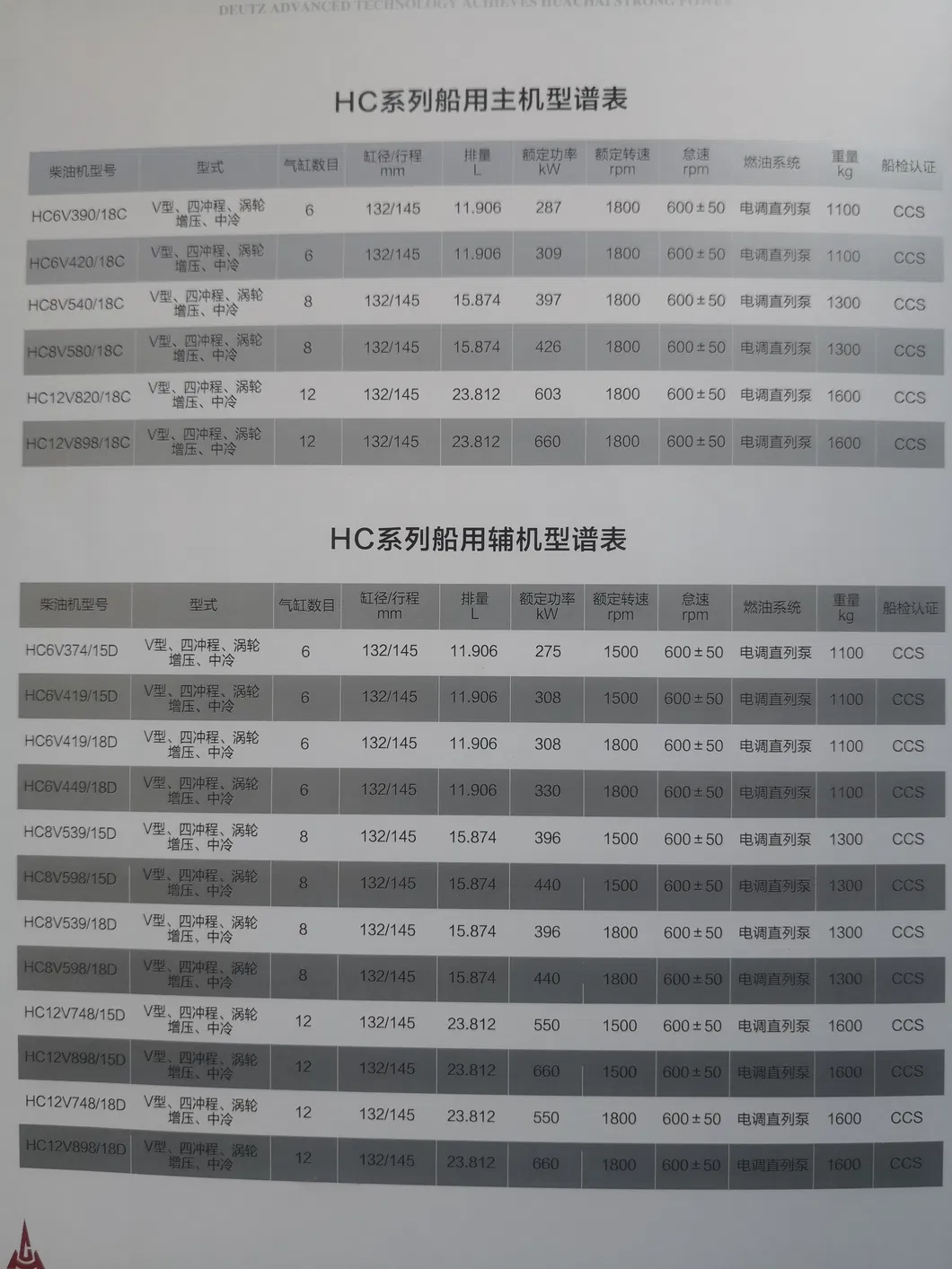 Deutz Marine Engine Hc6V390 Hc6V420 Hc8V540 Hc8V580 Main Propulsion for Ship Boat