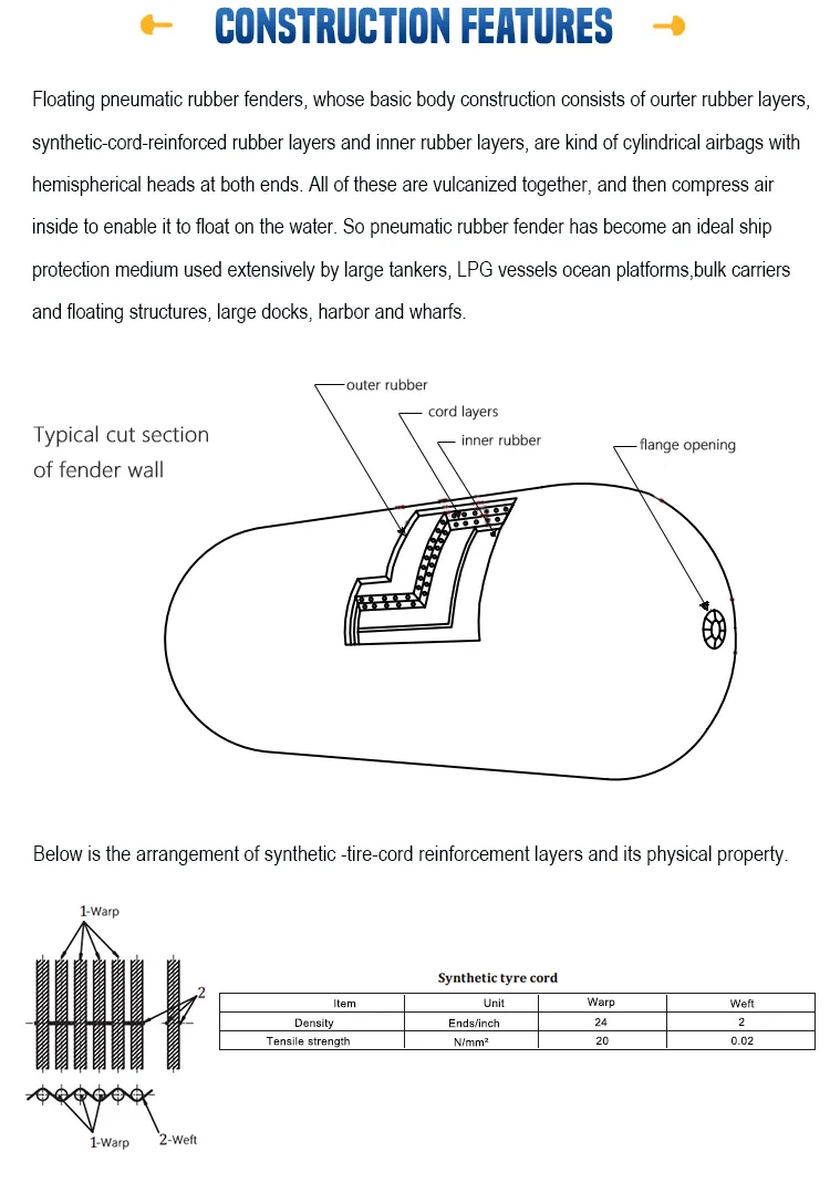 Evergreen Maritime Floating Marine Pneumatic Fender