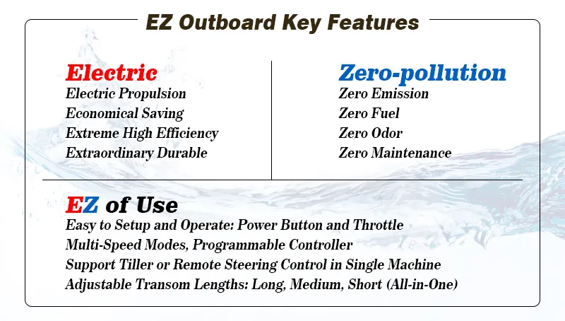 EZ Outboard Extraordinary Durable 10HP Electric Propulsion
