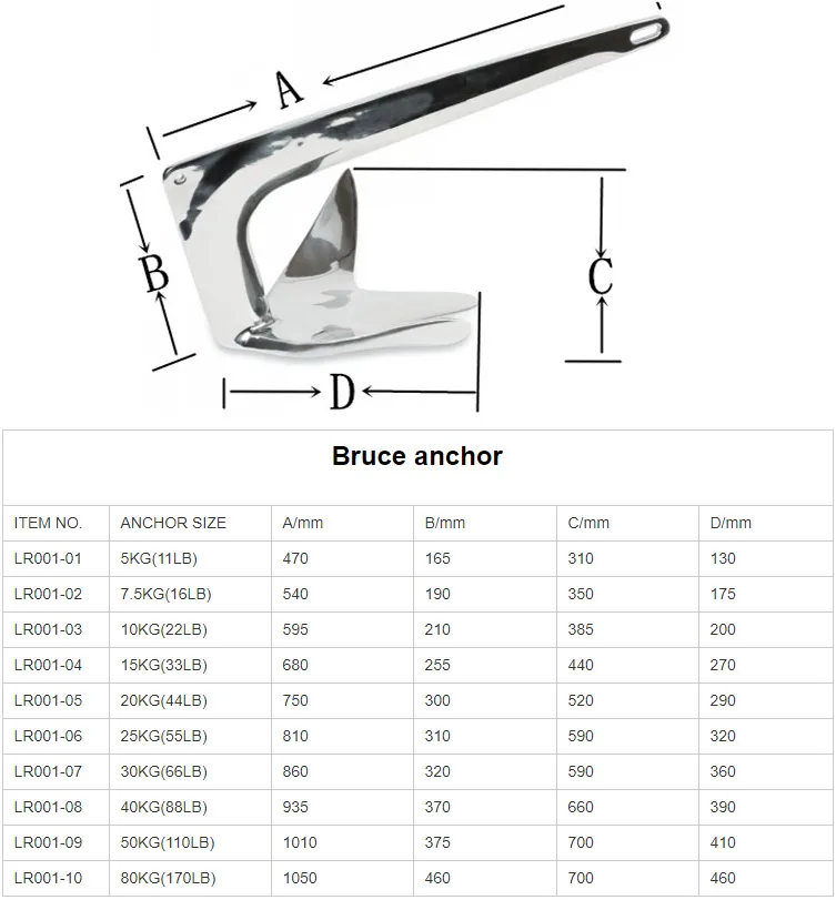 Factory Directly Shipping 316ss Stainless Steel Bruce Claw Boat Anchor for Marine