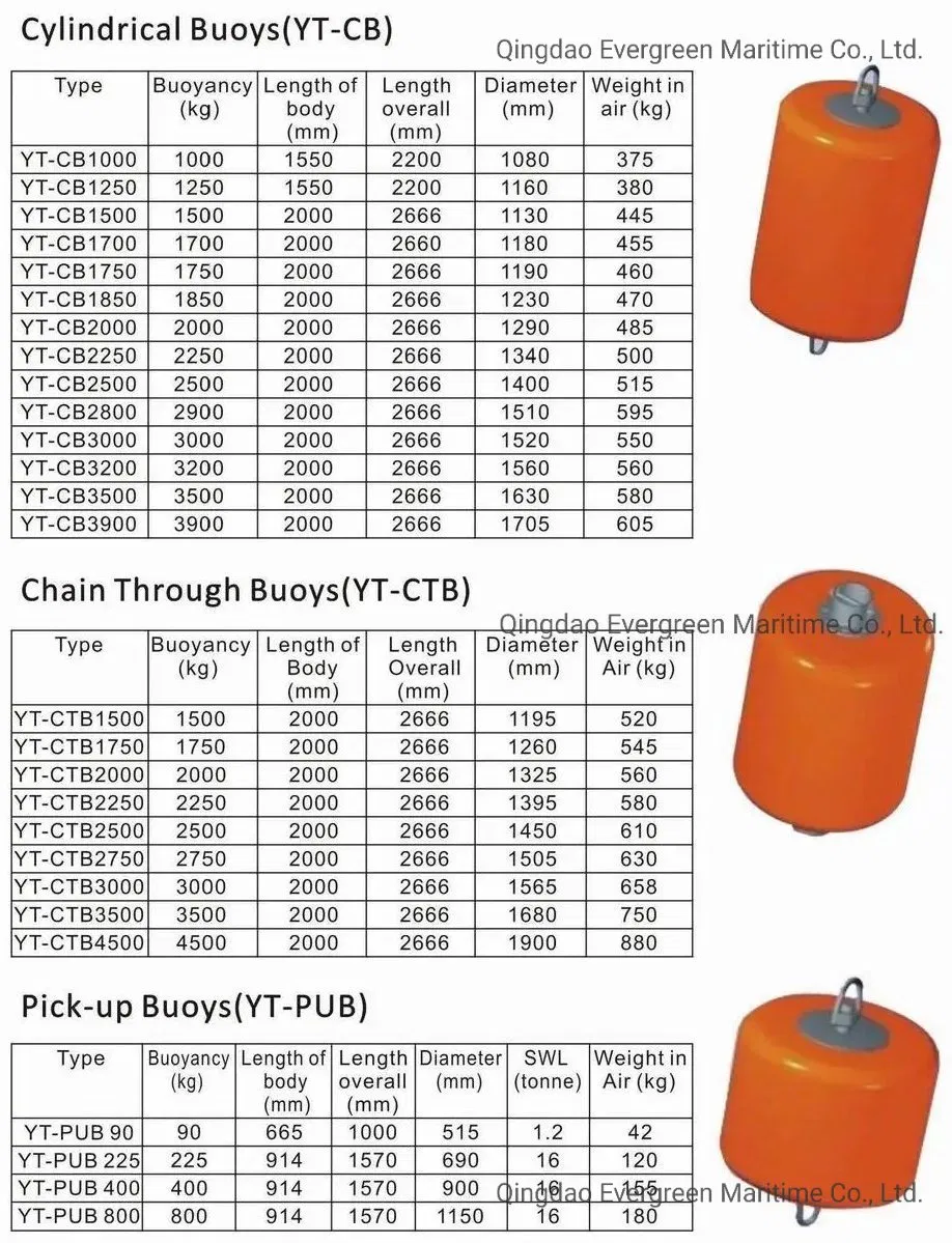 How to Select Surface Buoyancy Products, Docking and Mooring.