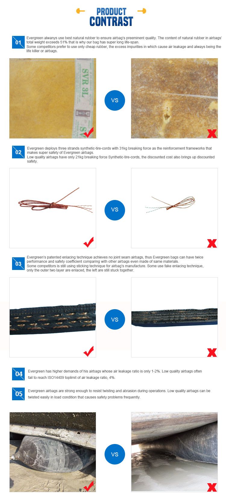 Hoisting Vessel Air-Filled Airbag Sunken Vessel Rescue Airbag