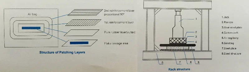 Hot Same High Quality Marine 12 Layers Roller Airbag