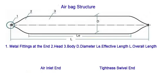 Hot Same High Quality Marine 12 Layers Roller Airbag