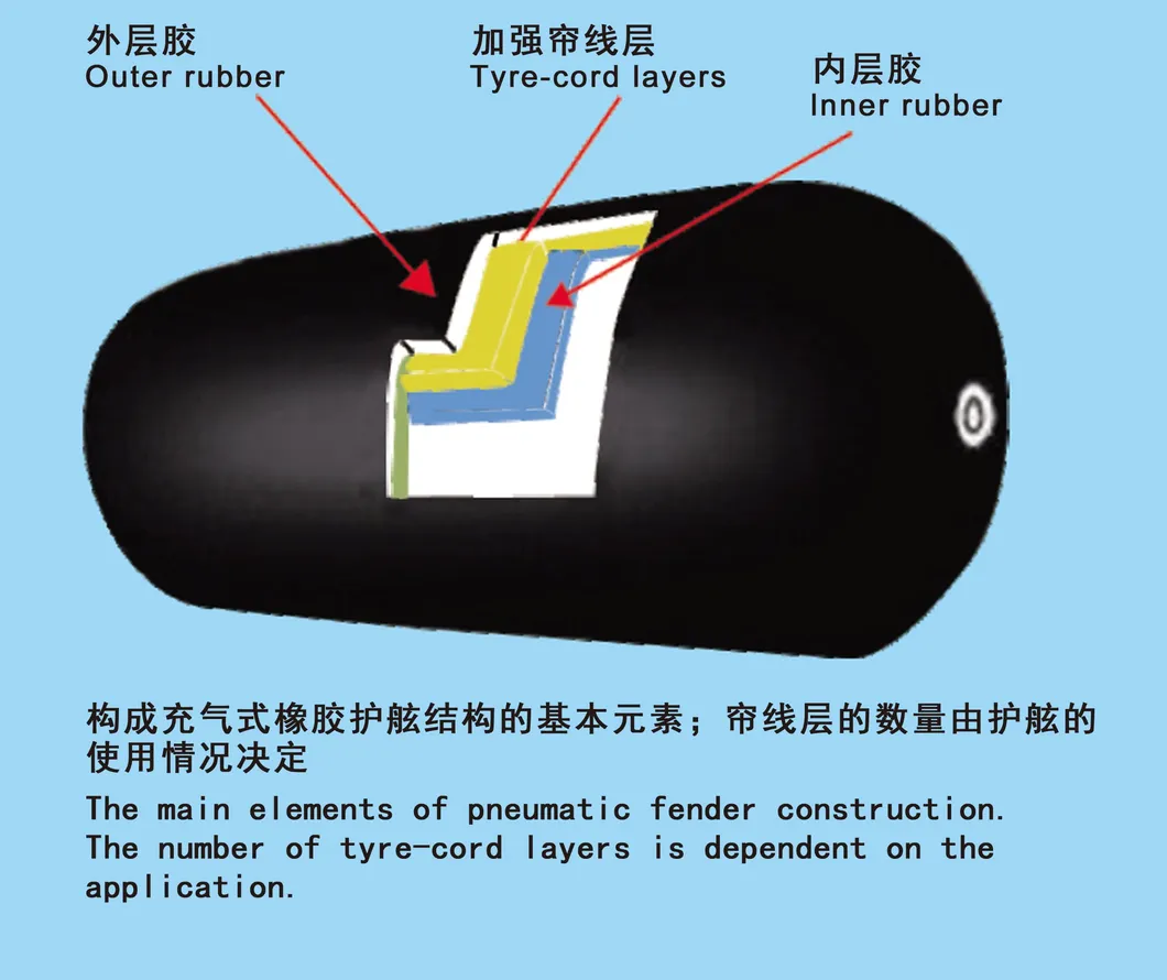 ISO 17357: 2014 Certified Yokohama Pneumatic Rubber Fenders Comply with, Certificated by Lr, ABS, CCS.