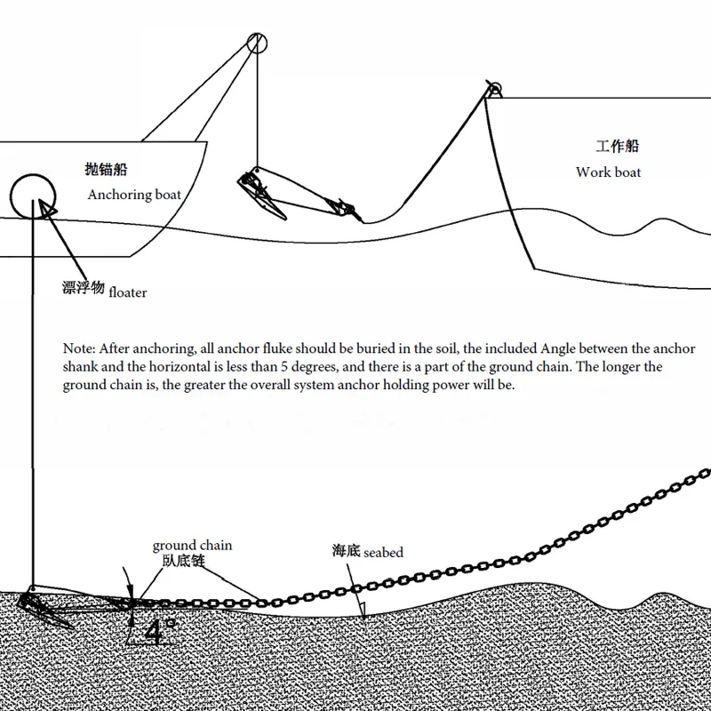 Lr/ABS/BV/Kr/Nk/Dnv Certificated Offshore Stevpris Super High Holding Power Anchor for Mooring