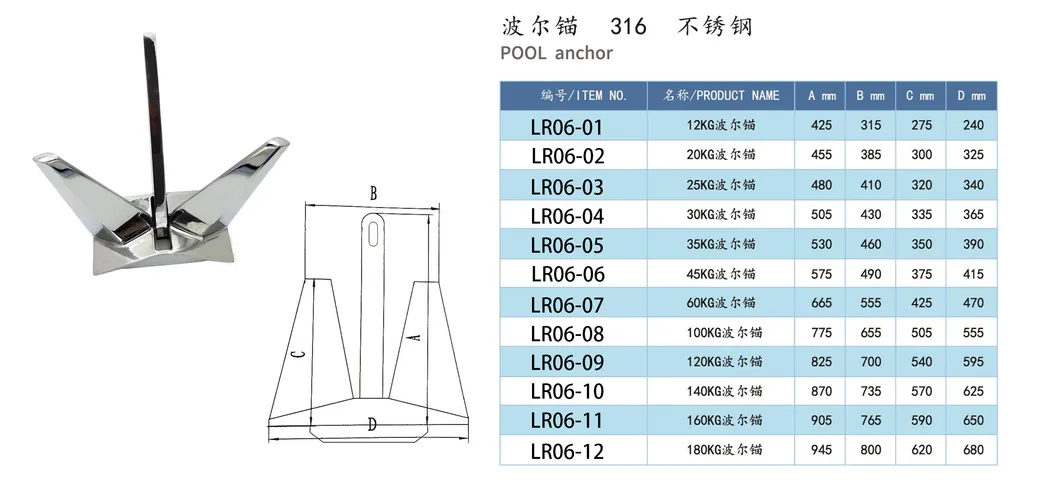 Marine 4408 Grade Mirror Polished Hardware 316 Stainless Steel Pool Anchor for Yacht