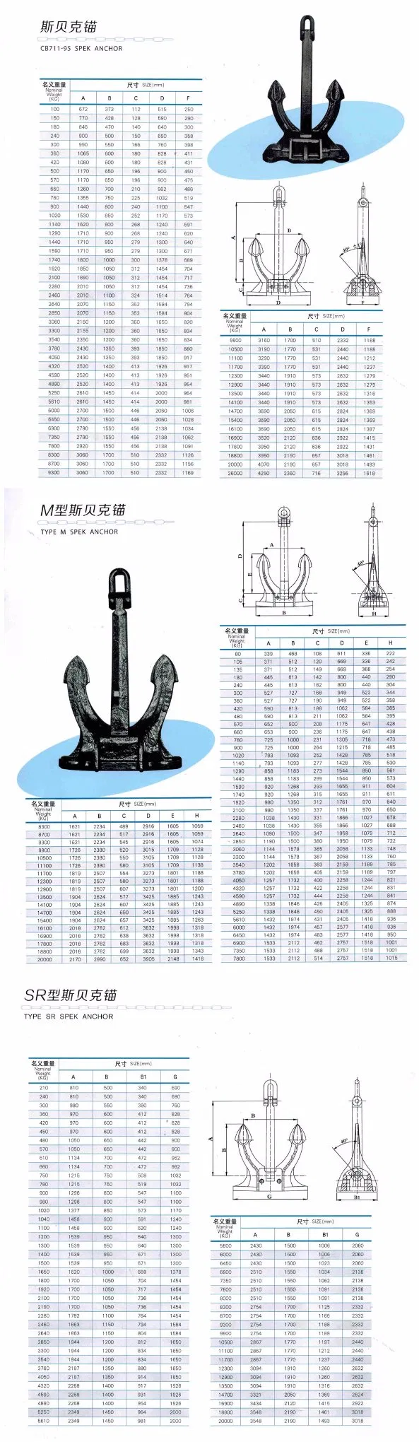 Marine Anchor CCS Certificate 8700kgs Speke Anchor