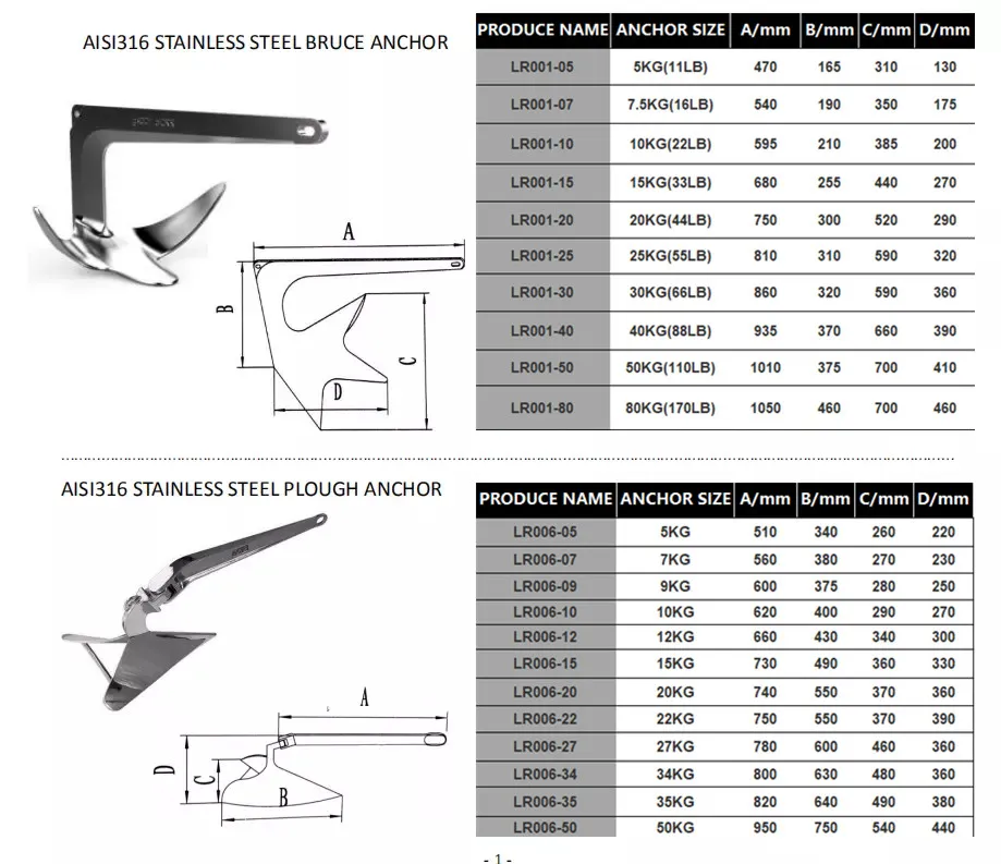 Marine Hardware Boat Parts Stainless Steel Anchor Plough for Boat