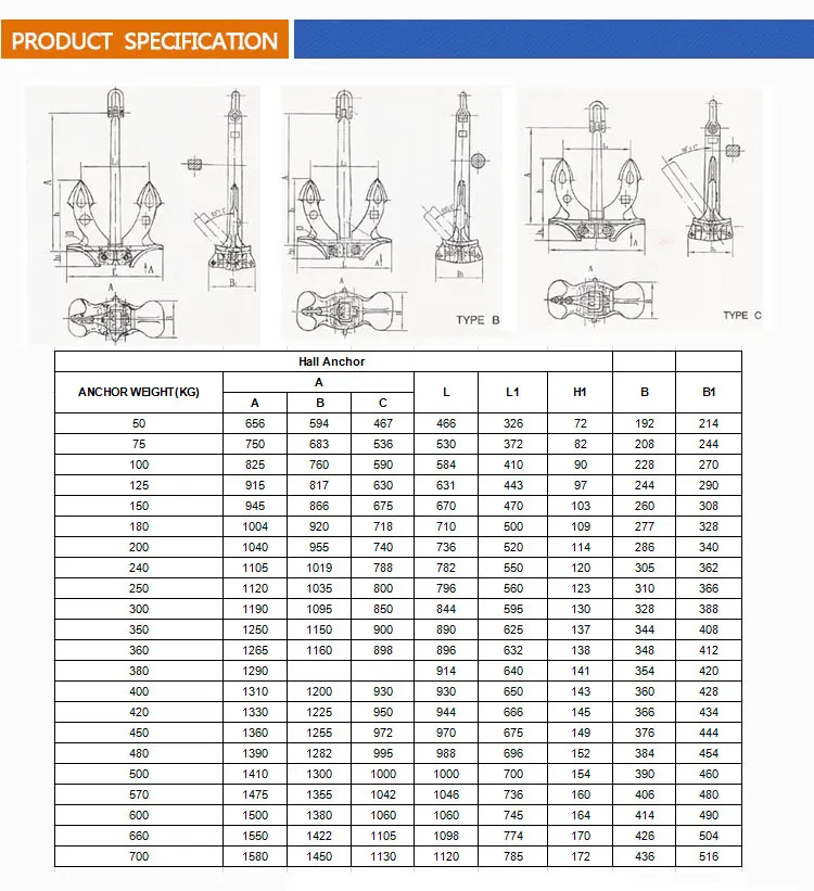 Marine Hardware Stockless Ship Boat Hall Anchor Price