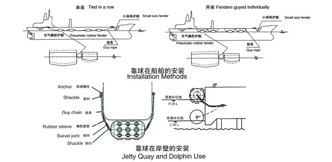 Marine Pneumatic Rubber Fender, Ship, Boat, Vessel with ABS Lr CCS Certifications