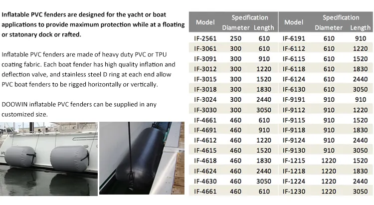 Marine PVC Yacht Fenders/ Boat Fenders