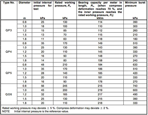 Marine Rubber Salvage Airbag