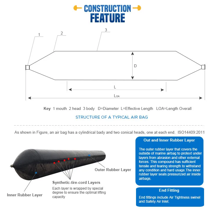 Rubber Airbag Used for Floating Bridge