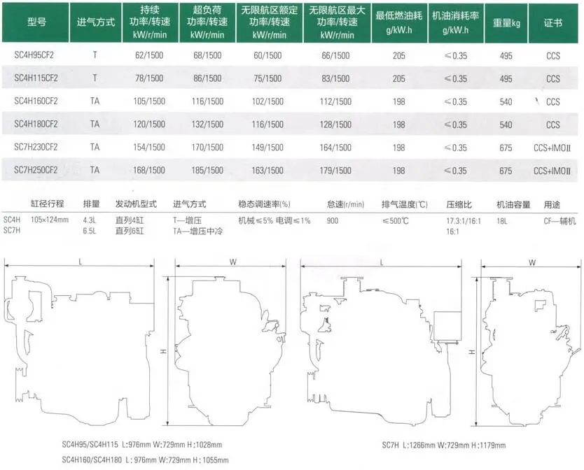 Sdec Sc7h Series 6 Cylinders 250HP Marine Boat Sc7h250ca2 Wholesale Manufacturer The Prices Model Diesel Engine Kit