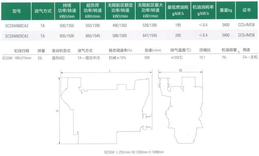 Sdec W Series 625HP 760HP 460-808kw Genuine High Power Sale Outboard Boat Marine Cargo Ship Used Industrial Diesel Engine for Ship with Starter