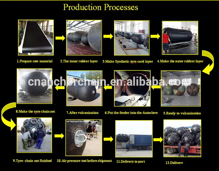 Sling Type Floating Pneumatic Rubber Fender