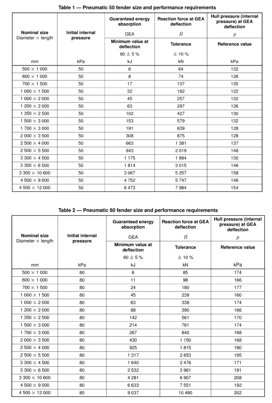 Sling Type Floating Pneumatic Rubber Fender