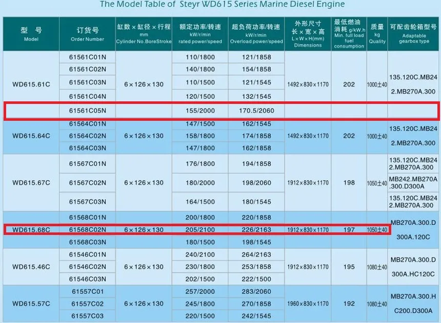 Steyr 205kw Diesel Engine for Marine (WD615.68C) Sinotruk