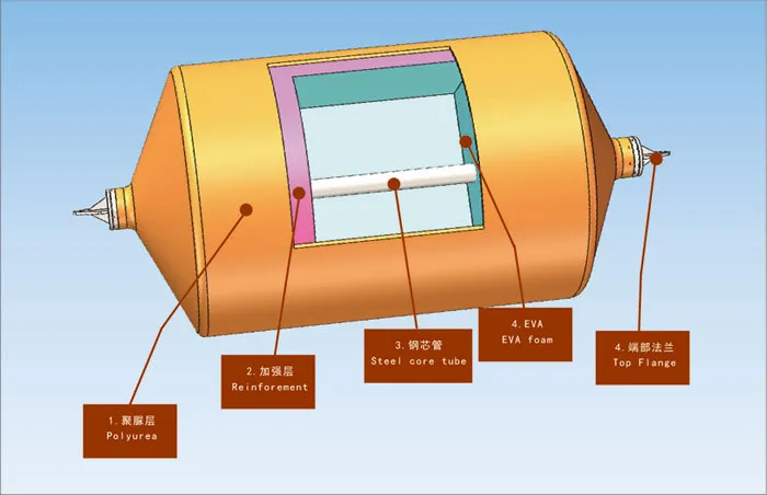 Sunhelm Ever-Guard Navy PE EVA Foam Filled Fender with Reinforcement Layer