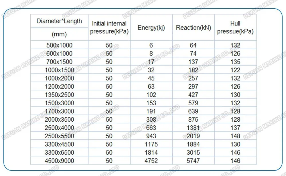 Supply Ship Rubber Inflatable Fender