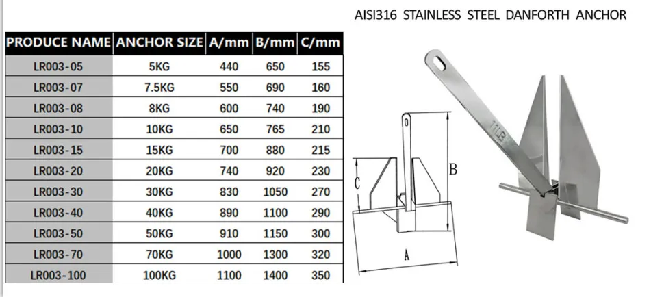 Top Manufacturers Mirror Polish Marine 316 Stainless Steel Danforth Anchor for Boat