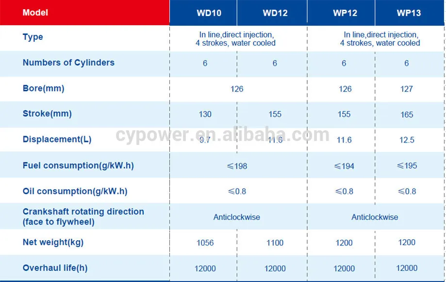 Weichai 4-Stroke Wp12 / Wp13 350HP Marine Diesel Engine