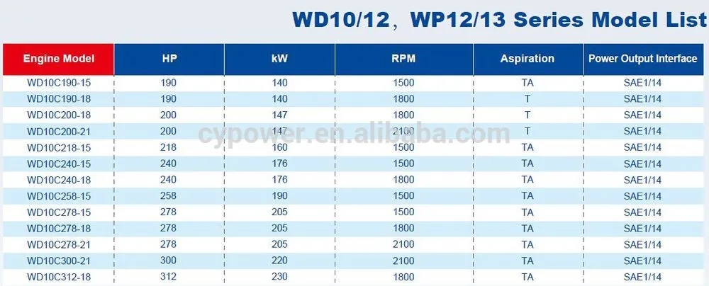 Weichai Deutz 500HP Diesel Engine for Marine Boat Ship