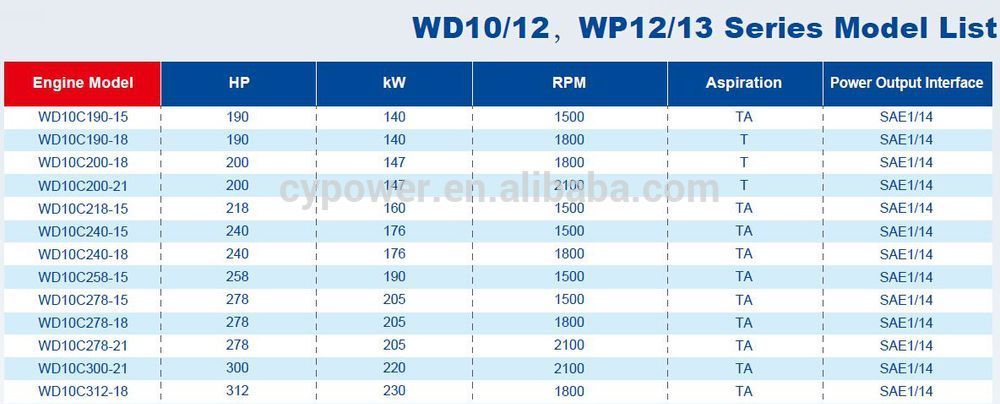 Weichai Deutz Wp12 / Wp13 Series 450HP Marine Diesel Engine