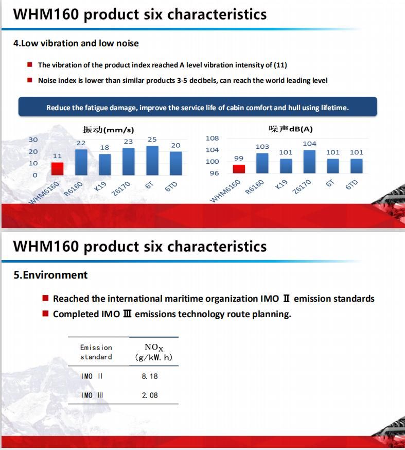 Weichai R6160 Upgrade Marine Engine 750HP 1500rpm with Csc