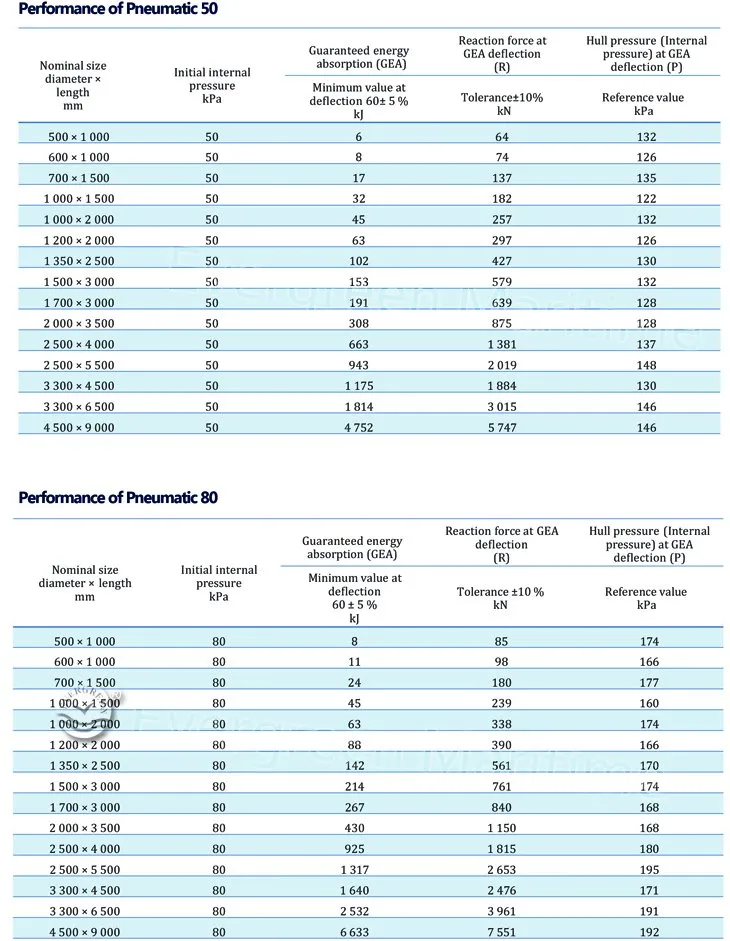 Yokohama Marine Pneumatic Rubber Fender